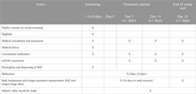 Assessing the efficacy and safety of Yinqiao powder-maxing Ganshi decoction in the treatment of the major symptoms of mild and moderate COVID-19 by telemedicine–study protocol for a randomized, double-blind, placebo-controlled trial